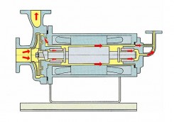 逆循环型(N型)屏蔽泵