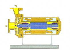 上海BV型轴内循环基本型屏蔽泵