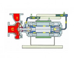 G型高温分离性屏蔽泵