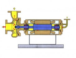 内蒙逆循环型(NA型)屏蔽泵